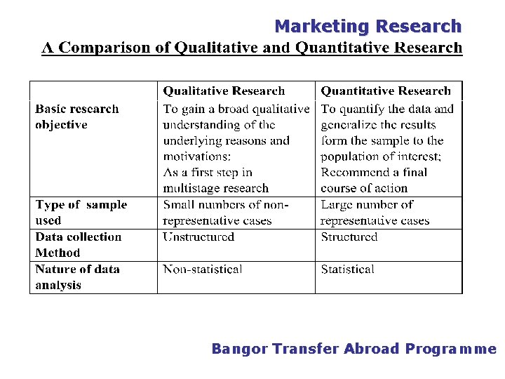 PGDM Marketing Research Bangor Transfer Abroad Programme 