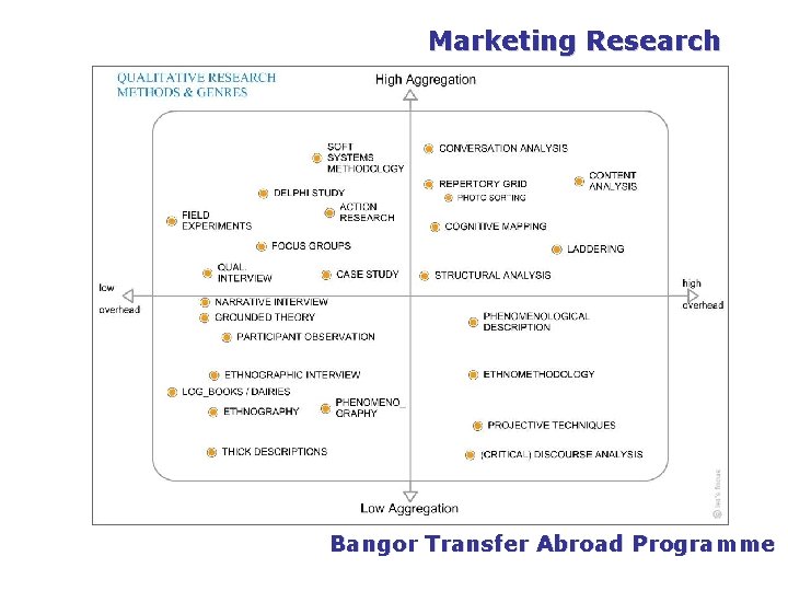 PGDM Marketing Research Bangor Transfer Abroad Programme 