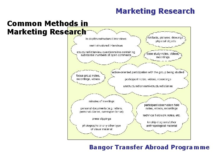 PGDM Marketing Research Common Methods in Marketing Research Bangor Transfer Abroad Programme 