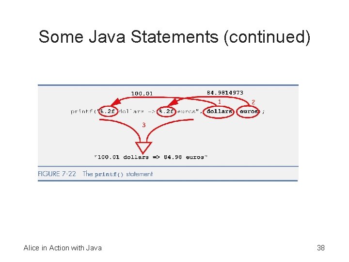 Some Java Statements (continued) Alice in Action with Java 38 