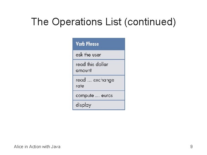 The Operations List (continued) Alice in Action with Java 9 