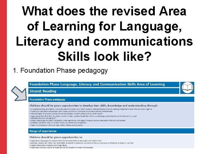 What does the revised Area of Learning for Language, Literacy and communications Skills look
