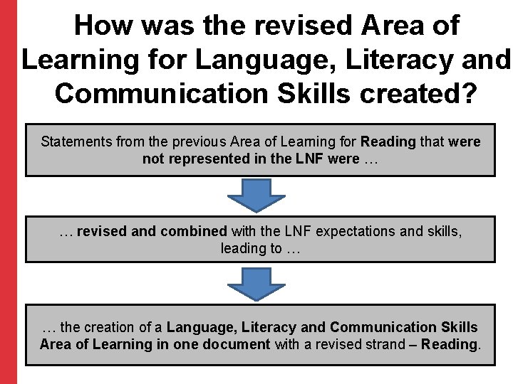 How was the revised Area of Learning for Language, Literacy and Communication Skills created?