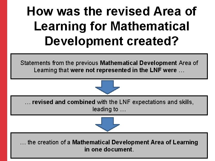 How was the revised Area of Learning for Mathematical Development created? Statements from the
