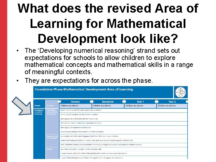 What does the revised Area of Learning for Mathematical Development look like? • The