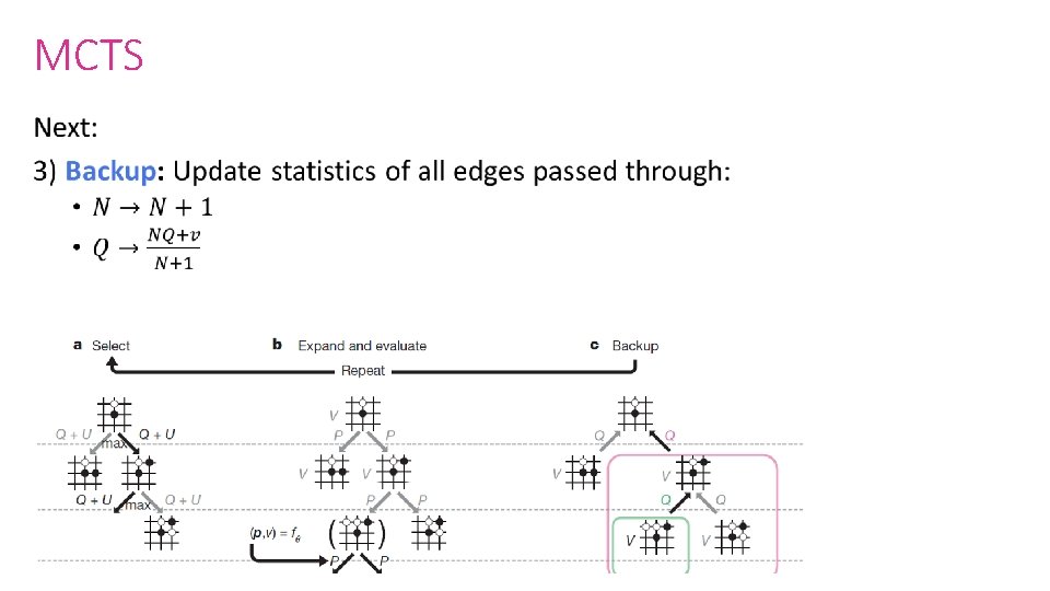 MCTS • 