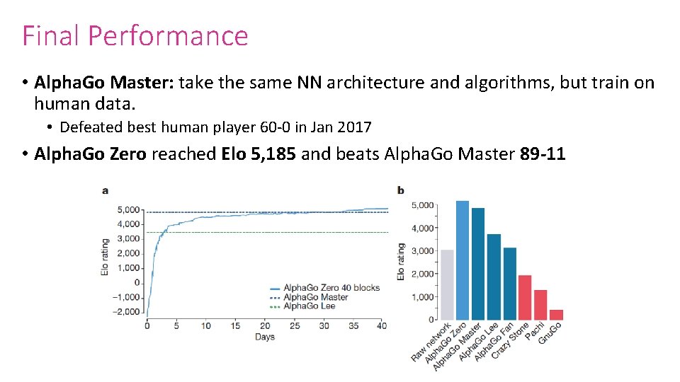 Final Performance • Alpha. Go Master: take the same NN architecture and algorithms, but