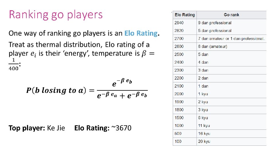 Ranking go players • 