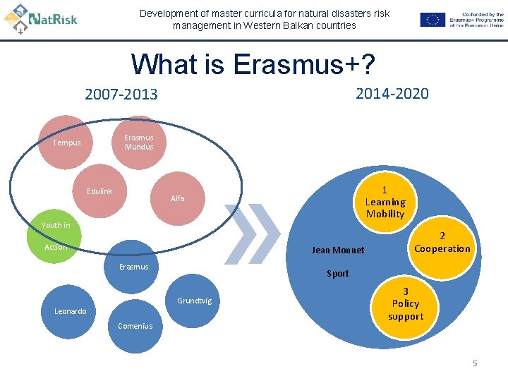 Development of master curricula for natural disasters risk management in Western Balkan countries What