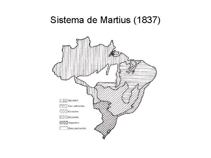 Sistema de Martius (1837) 