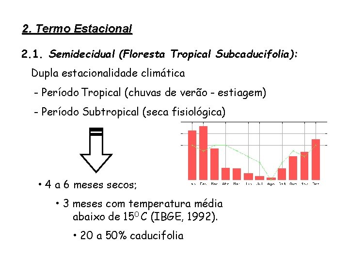 2. Termo Estacional 2. 1. Semidecidual (Floresta Tropical Subcaducifolia): Dupla estacionalidade climática - Período