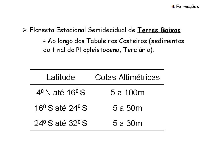 Formações Ø Floresta Estacional Semidecidual de Terras Baixas - Ao longo dos Tabuleiros Costeiros