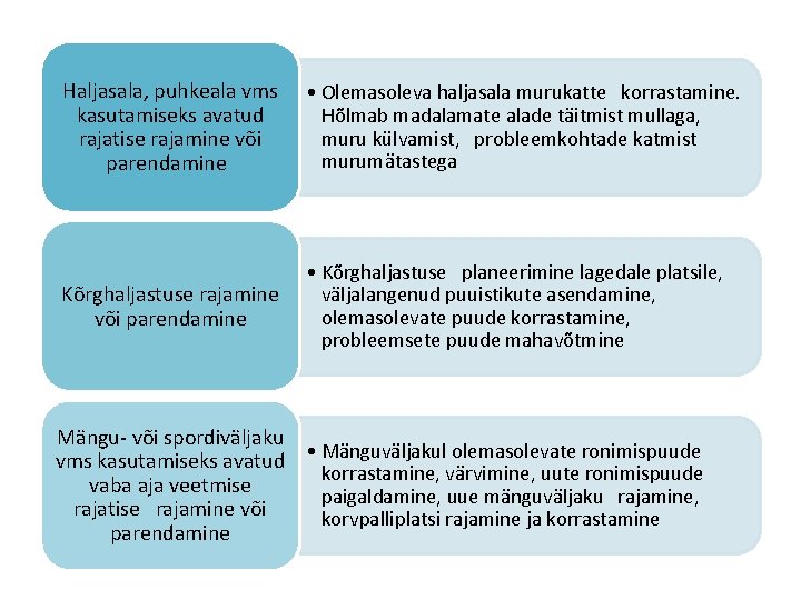 Haljasala, puhkeala vms kasutamiseks avatud rajatise rajamine või parendamine • Olemasoleva haljasala murukatte korrastamine.