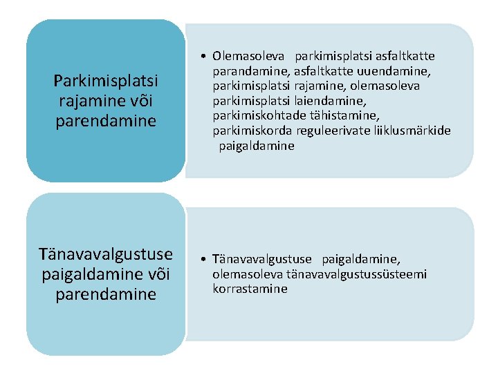 Parkimisplatsi rajamine või parendamine Tänavavalgustuse paigaldamine või parendamine • Olemasoleva parkimisplatsi asfaltkatte parandamine, asfaltkatte