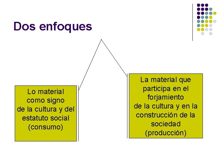 Dos enfoques Lo material como signo de la cultura y del estatuto social (consumo)