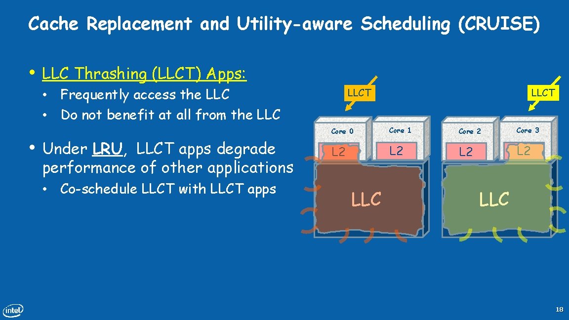 Cache Replacement and Utility-aware Scheduling (CRUISE) • LLC Thrashing (LLCT) Apps: • Frequently access