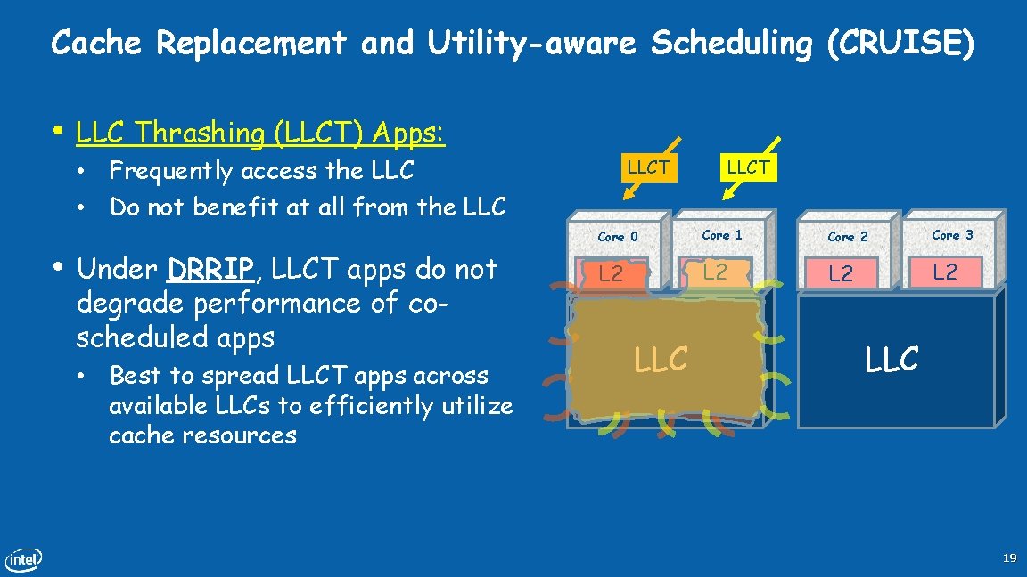Cache Replacement and Utility-aware Scheduling (CRUISE) • LLC Thrashing (LLCT) Apps: • Frequently access