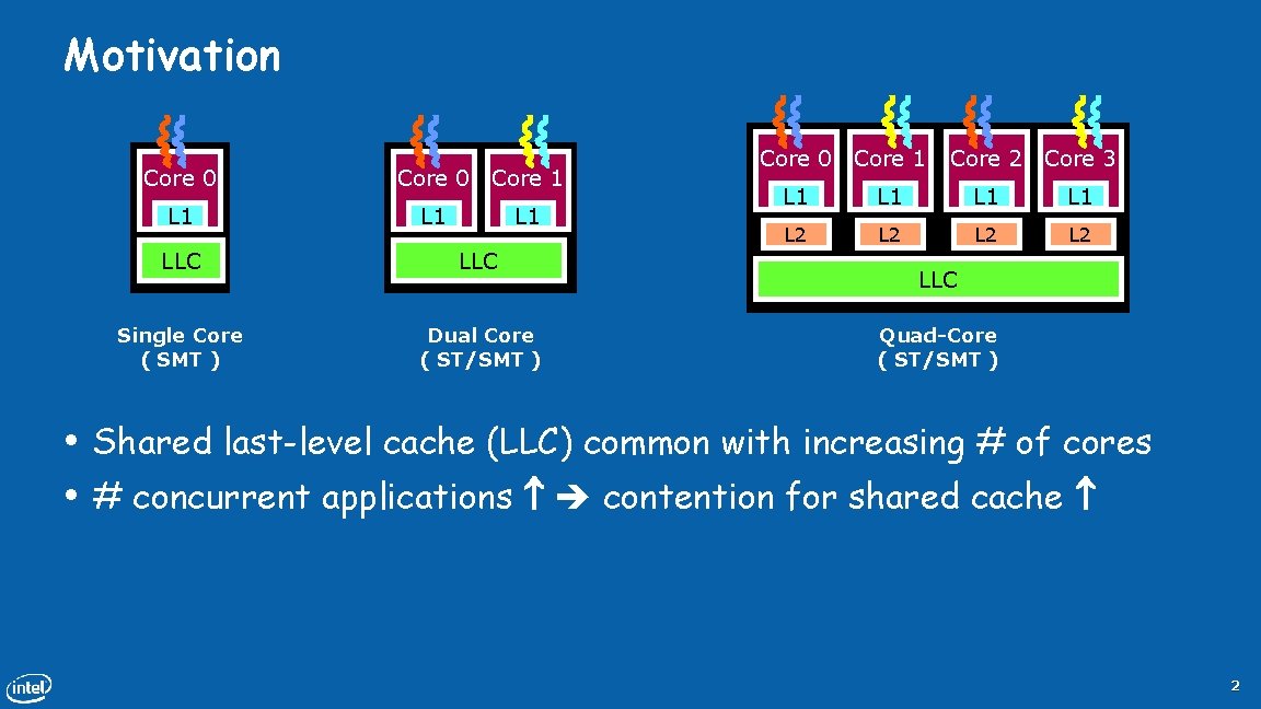 Motivation Core 0 L 1 • • Core 0 Core 1 L 1 LLC