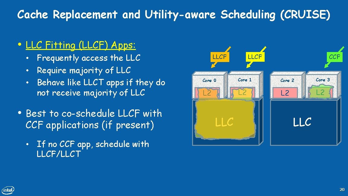 Cache Replacement and Utility-aware Scheduling (CRUISE) • LLC Fitting (LLCF) Apps: • Frequently access