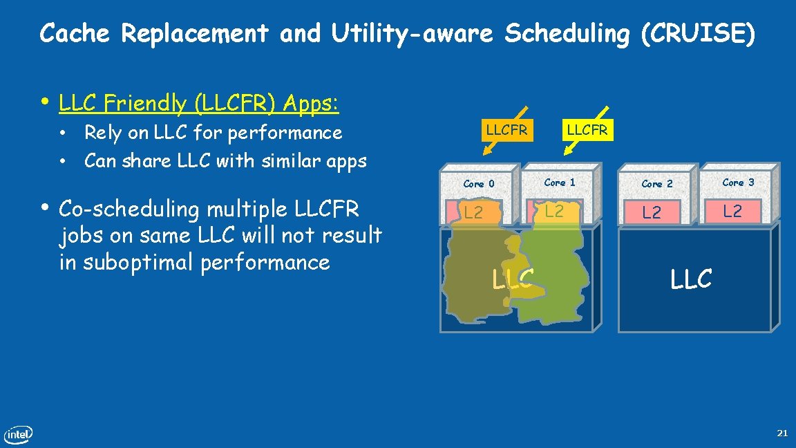 Cache Replacement and Utility-aware Scheduling (CRUISE) • LLC Friendly (LLCFR) Apps: • Rely on