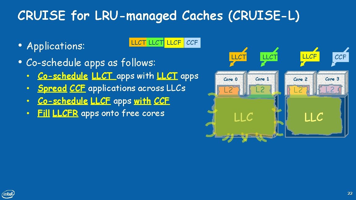 CRUISE for LRU-managed Caches (CRUISE-L) • • Applications: LLCT LLCF Co-schedule apps as follows: