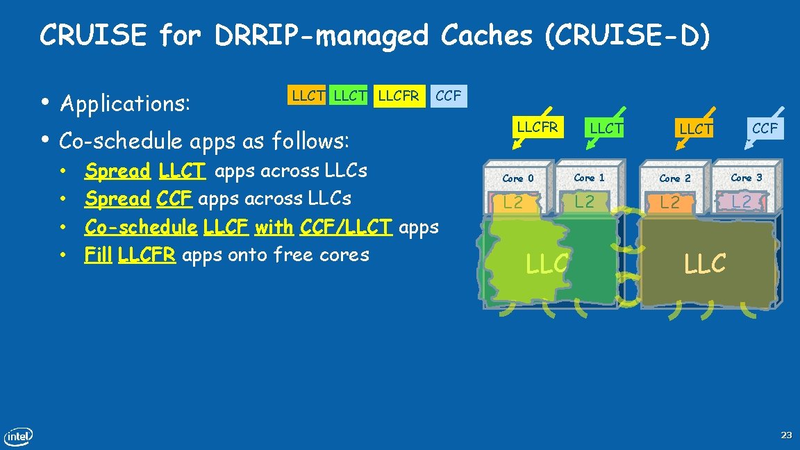 CRUISE for DRRIP-managed Caches (CRUISE-D) • • Applications: LLCT LLCFR CCF Co-schedule apps as