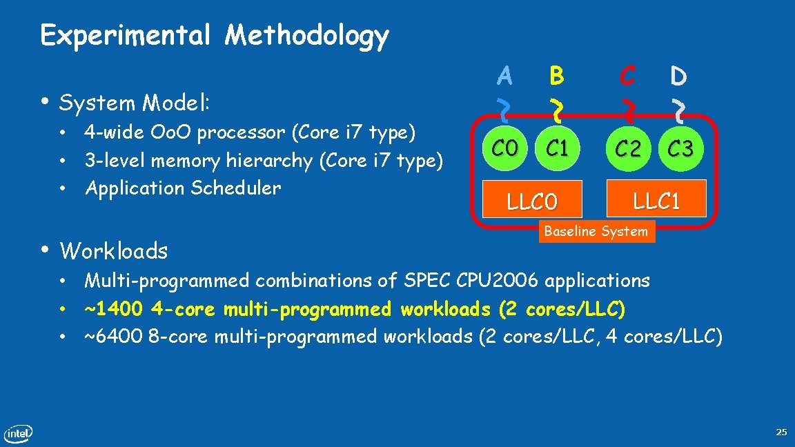 Experimental Methodology • System Model: • 4 -wide Oo. O processor (Core i 7