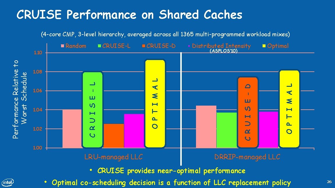 CRUISE Performance on Shared Caches (4 -core CMP, 3 -level hierarchy, averaged across all