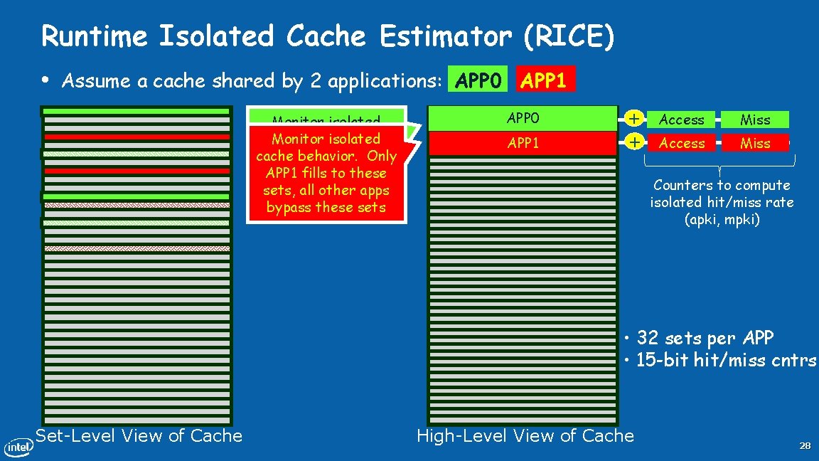 Runtime Isolated Cache Estimator (RICE) • Assume a cache shared by 2 applications: APP