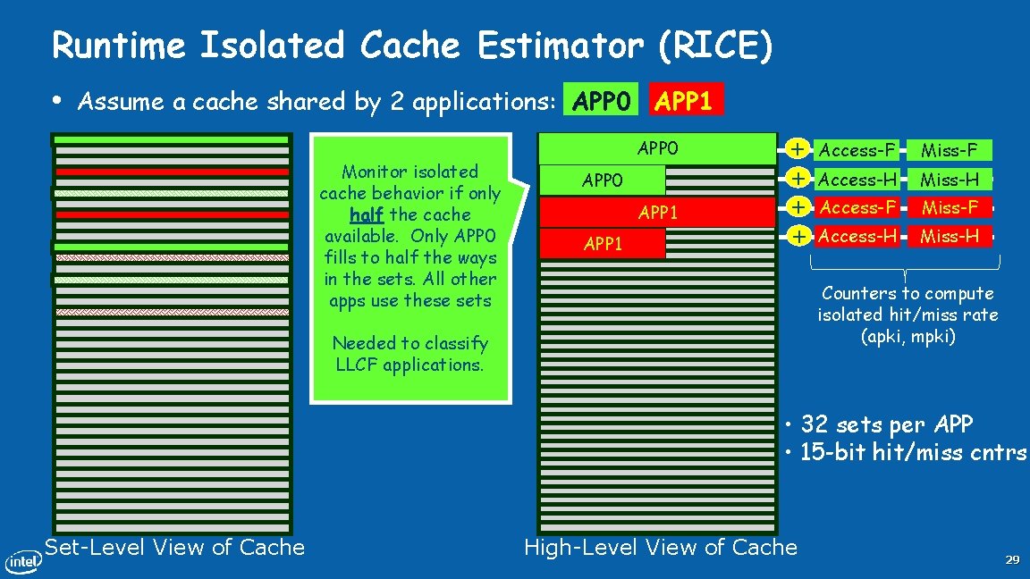 Runtime Isolated Cache Estimator (RICE) • Assume a cache shared by 2 applications: APP