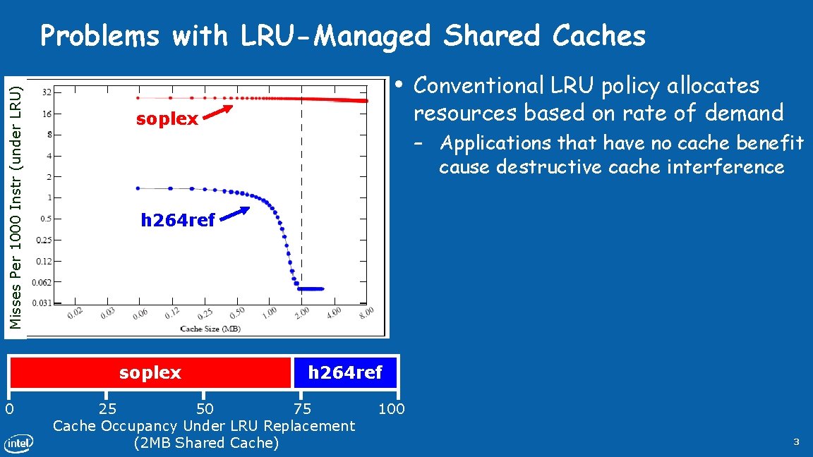 Misses Per 1000 Instr (under LRU) Problems with LRU-Managed Shared Caches • soplex –
