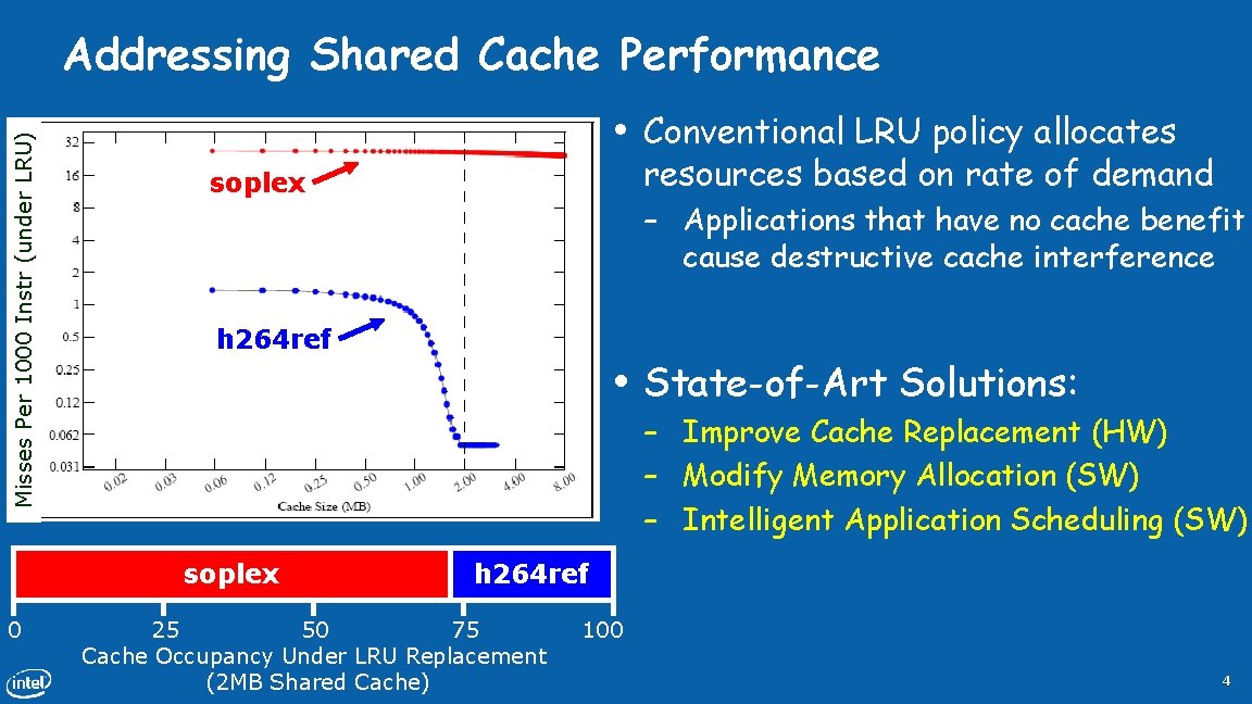 Misses Per 1000 Instr (under LRU) Addressing Shared Cache Performance • soplex – Applications