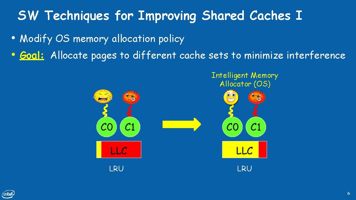 SW Techniques for Improving Shared Caches I • • Modify OS memory allocation policy