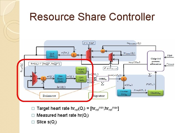 Resource Share Controller � Target heart rate hrref(Qi) = [hrrefmin, hrrefmax] � Measured heart