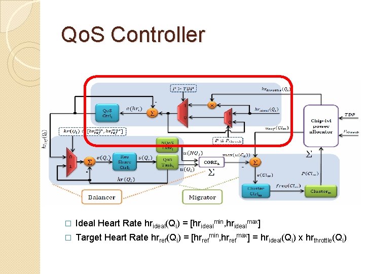 Qo. S Controller � Ideal Heart Rate hrideal(Qi) = [hridealmin, hridealmax] � Target Heart