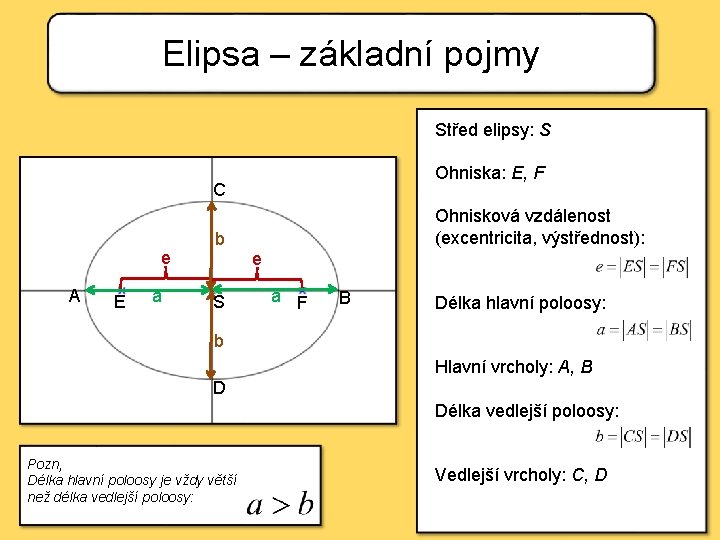 Elipsa – základní pojmy Střed elipsy: S Ohniska: E, F C e A E