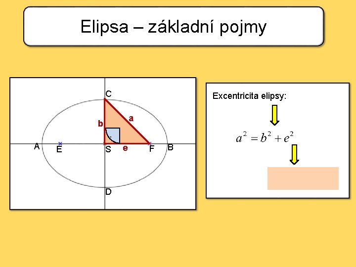 Elipsa – základní pojmy C Excentricita elipsy: a b. A E S D e