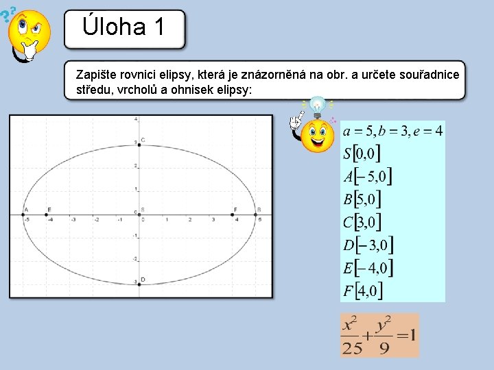 Úloha 1 Zapište rovnici elipsy, která je znázorněná na obr. a určete souřadnice středu,