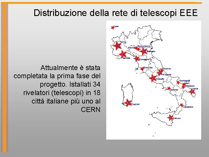 Distribuzione della rete di telescopi EEE Attualmente è stata completata la prima fase del