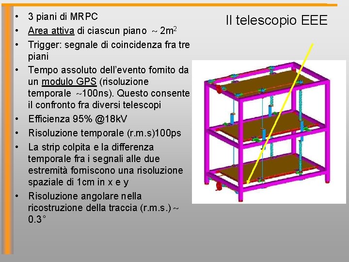  • 3 piani di MRPC • Area attiva di ciascun piano 2 m