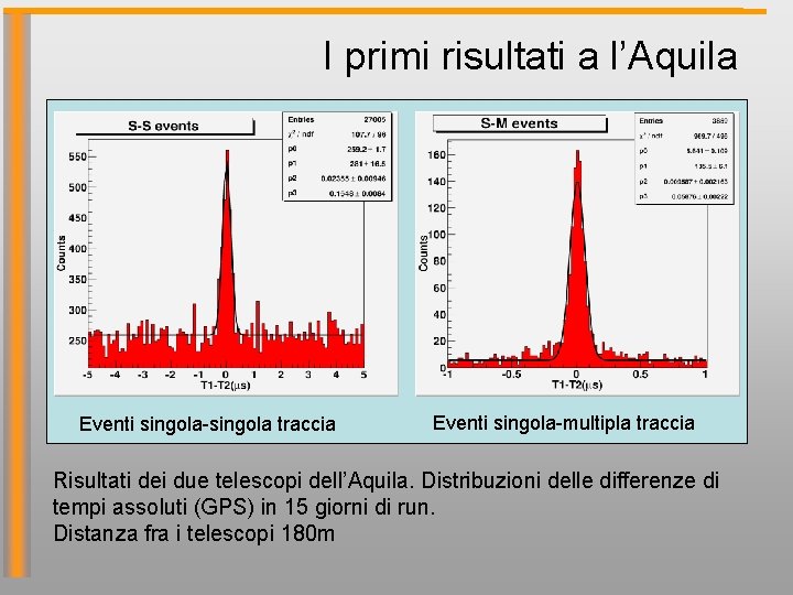 I primi risultati a l’Aquila Eventi singola-singola traccia Eventi singola-multipla traccia Risultati dei due