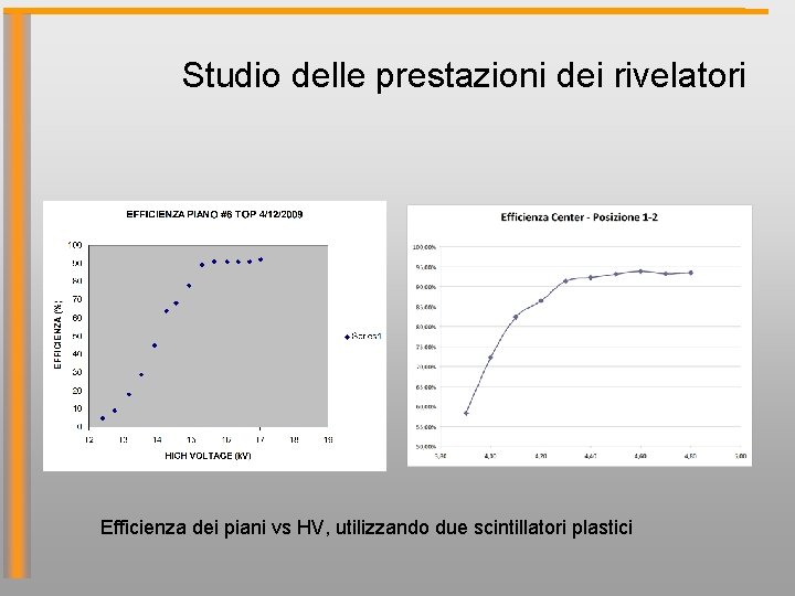 Studio delle prestazioni dei rivelatori Efficienza dei piani vs HV, utilizzando due scintillatori plastici