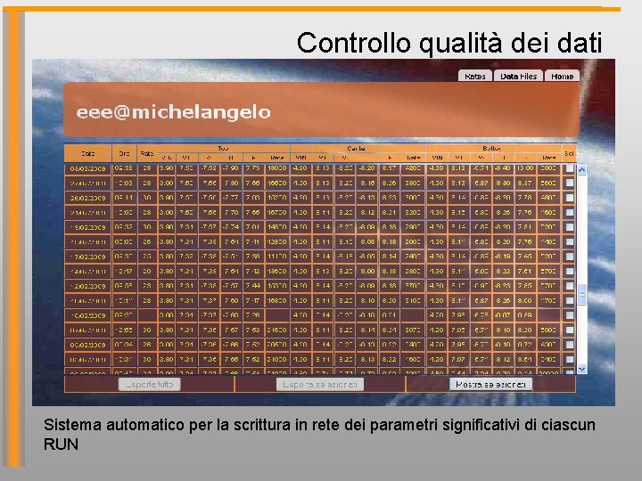 Controllo qualità dei dati Sistema automatico per la scrittura in rete dei parametri significativi