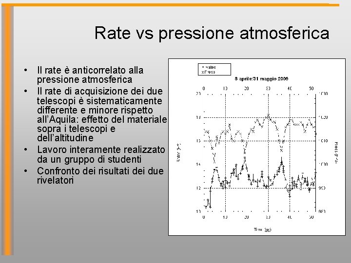 Rate vs pressione atmosferica • Il rate è anticorrelato alla pressione atmosferica • Il