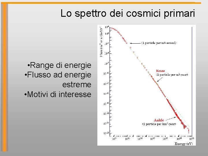 Lo spettro dei cosmici primari • Range di energie • Flusso ad energie estreme