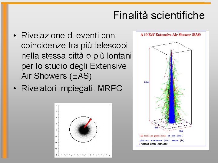 Finalità scientifiche • Rivelazione di eventi con coincidenze tra più telescopi nella stessa città