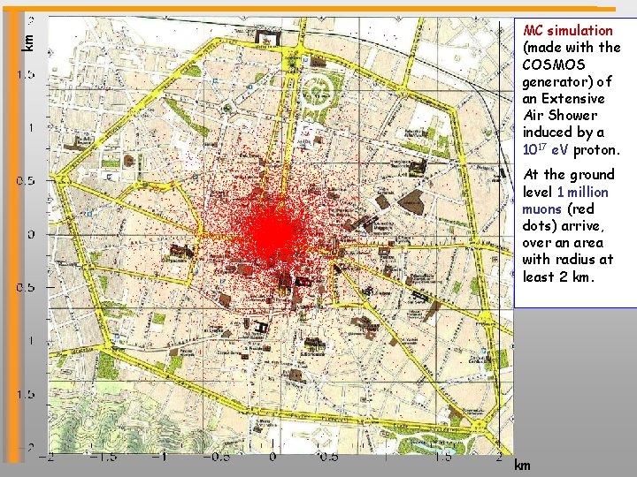 km MC simulation (made with the COSMOS generator) of an Extensive Air Shower induced