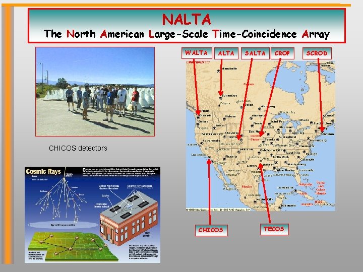 NALTA The North American Large-Scale Time-Coincidence Array WALTA SALTA CROP CHICOS detectors CHICOS TECOS