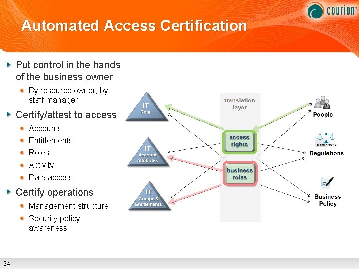 Automated Access Certification Put control in the hands of the business owner By resource