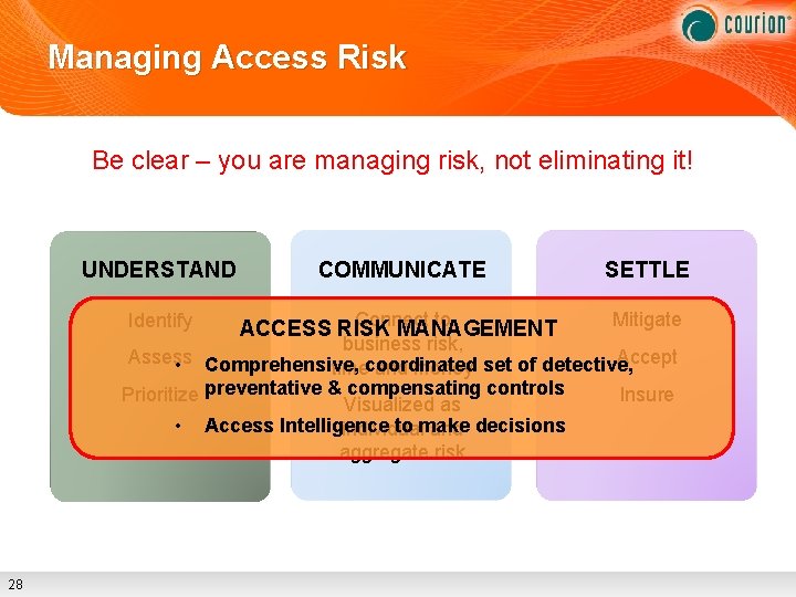 Managing Access Risk Be clear – you are managing risk, not eliminating it! UNDERSTAND